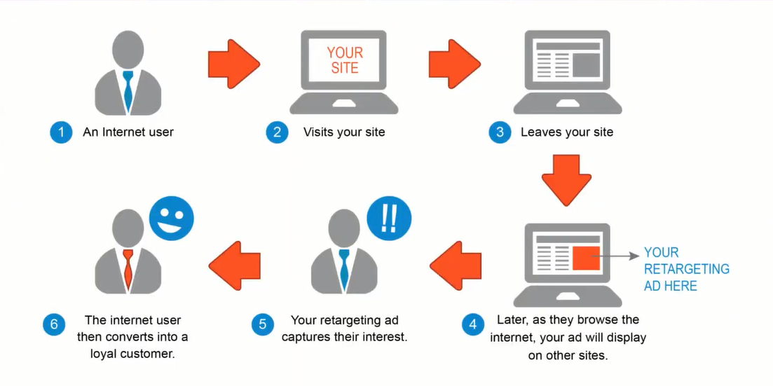 benefits of digital marketing